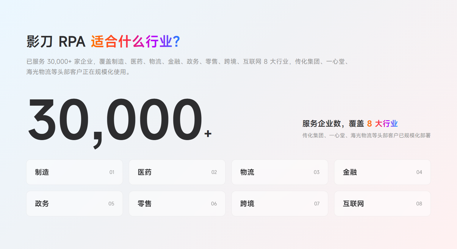 行业总览