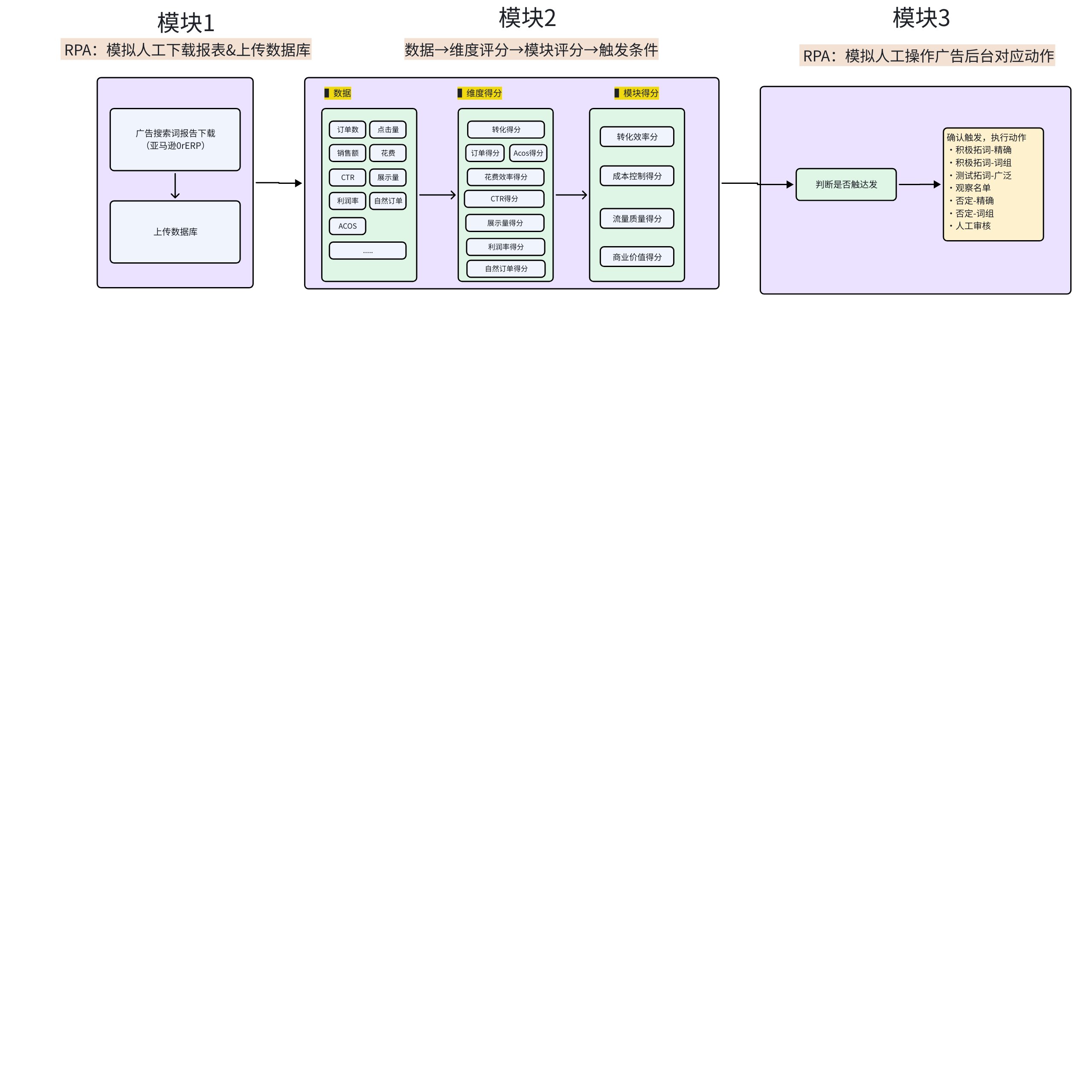 画板：HIIGwwVKhhdjltbOkKvcfd5Tn8f