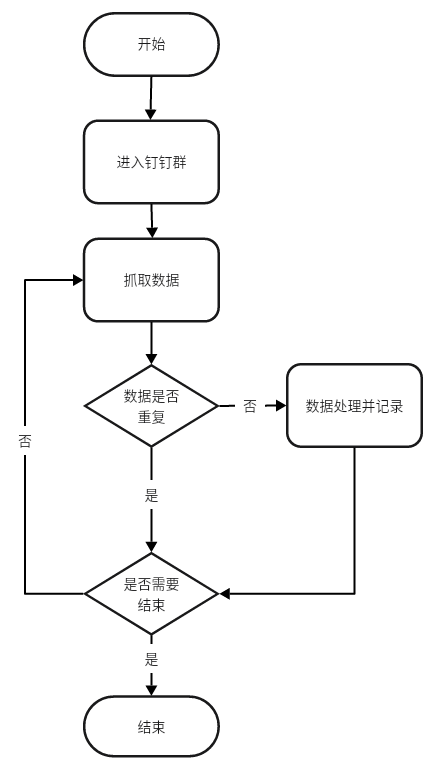 【异步执行】
