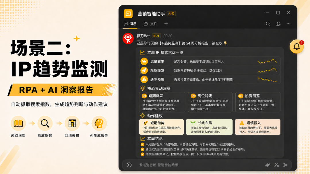 洞察报告:IP 搜索大盘异动分析