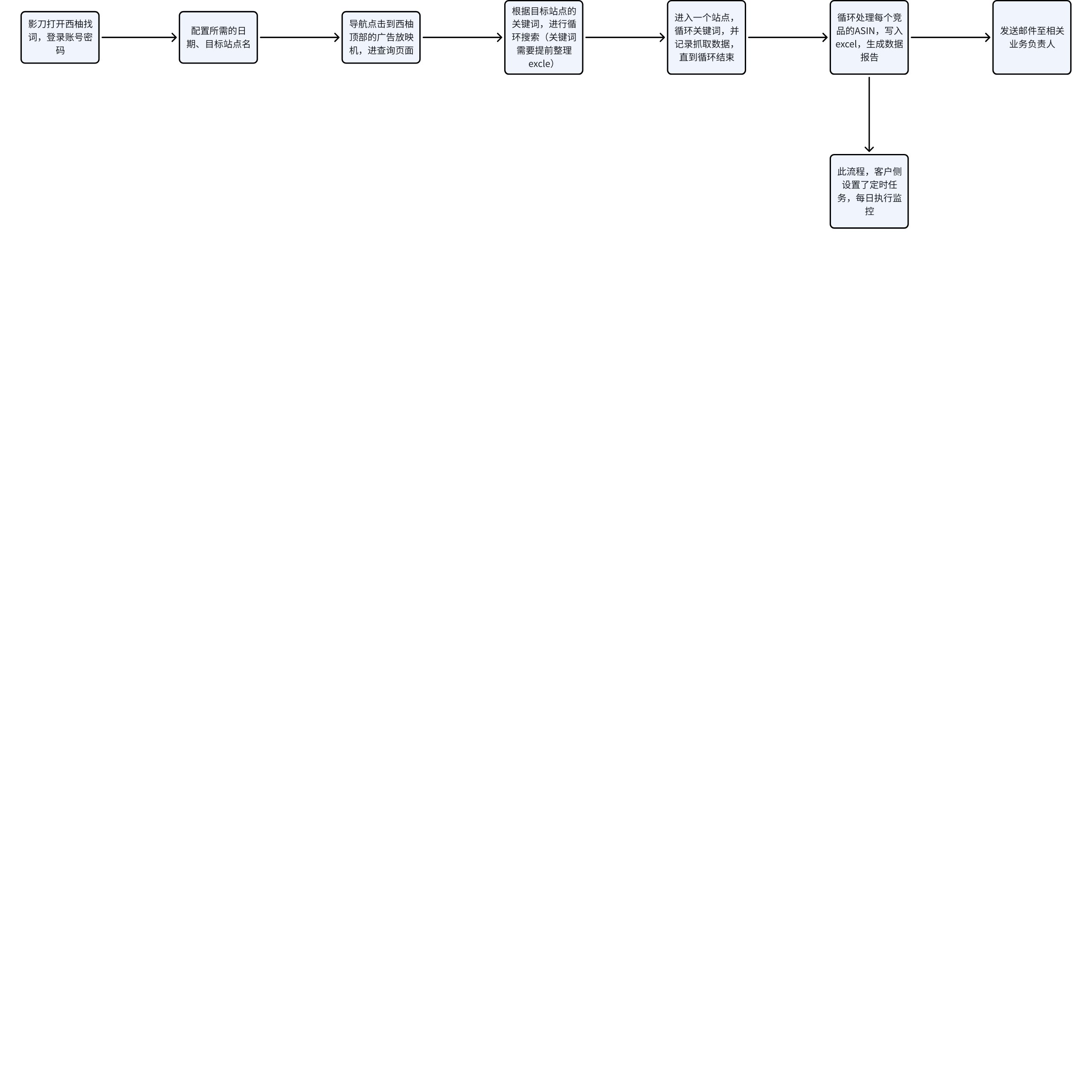 board PfdQw9xNoh3WddbHp2QcIlKXnof