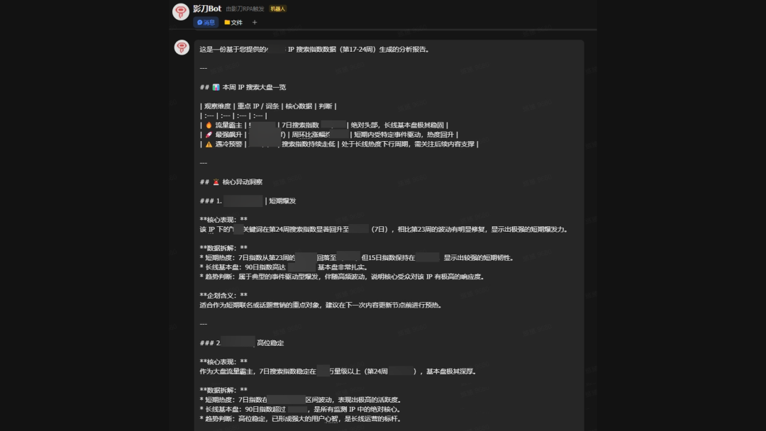 报告截图上半部分:搜索大盘与核心异动洞察