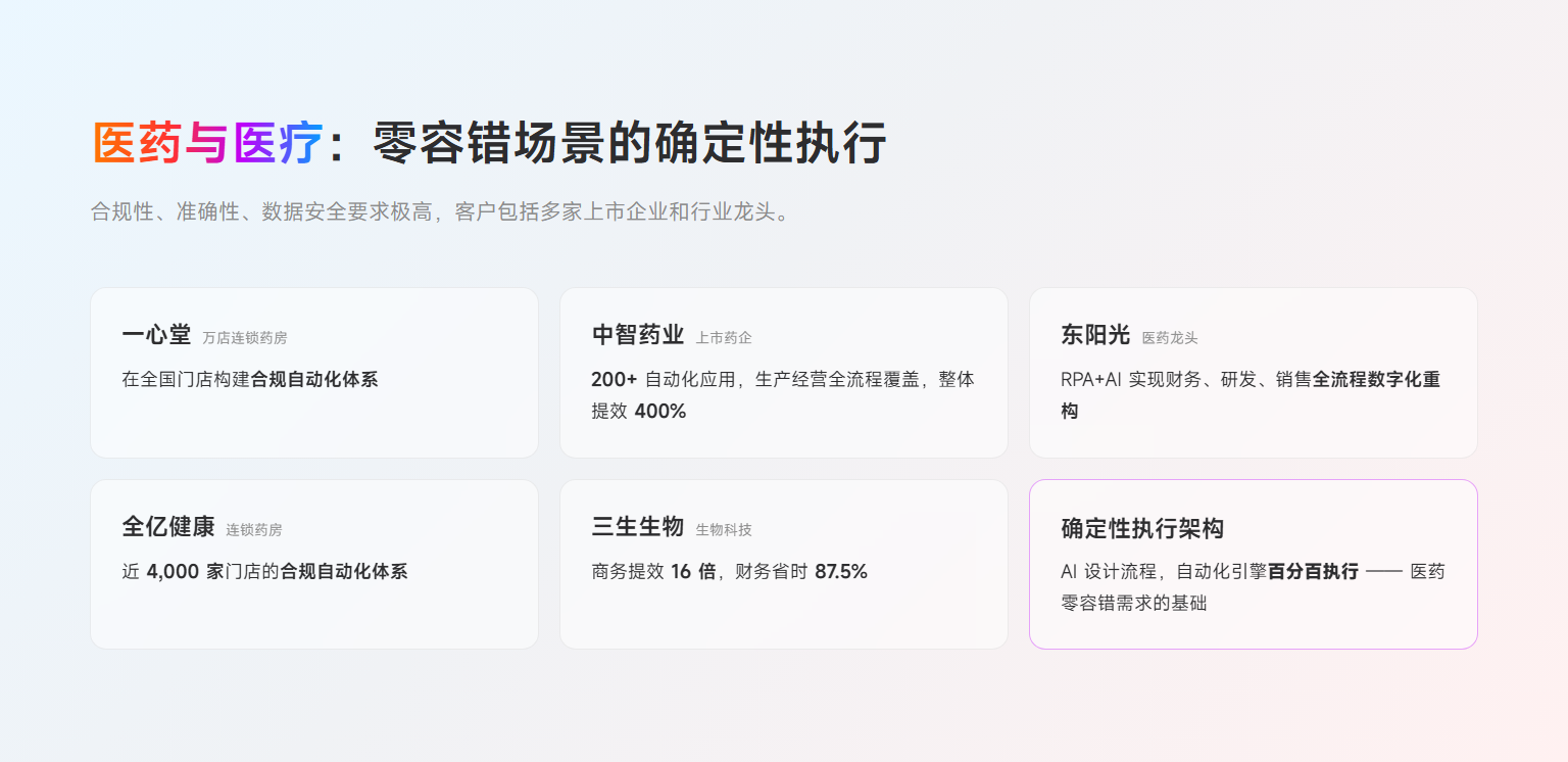 医药行业客户案例
